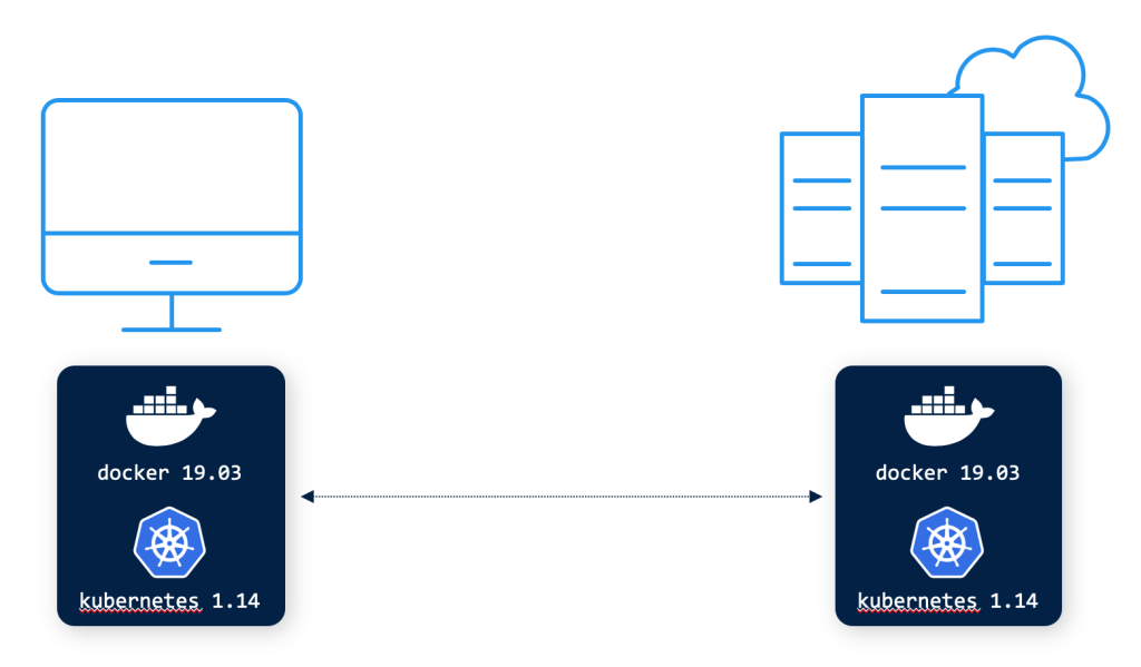 Innowacja Docker Container